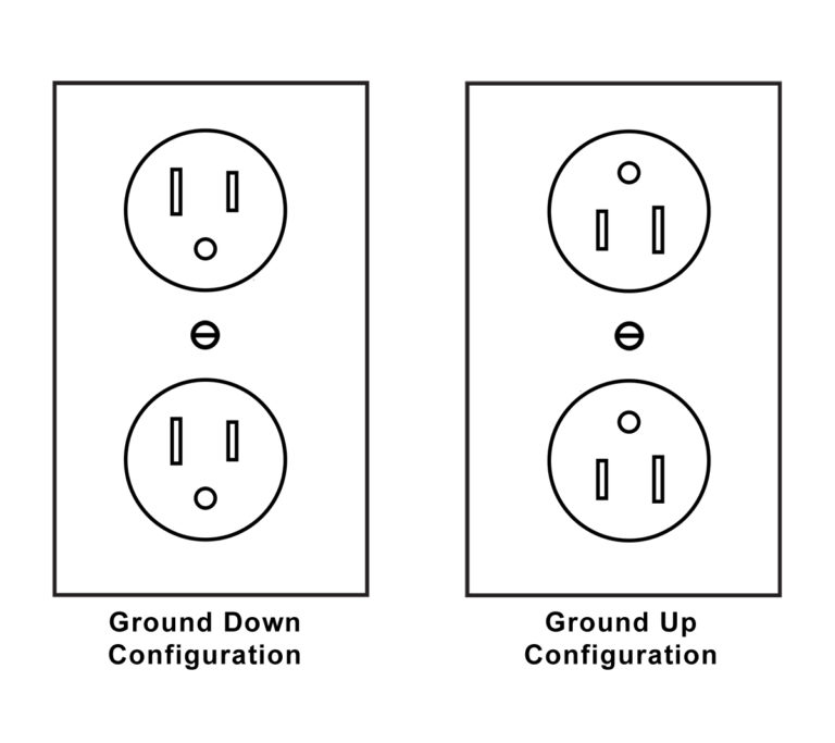Why are electrical outlets sometimes "upside down?" Engineering